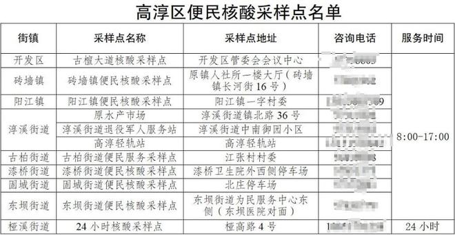 2022年疫情解除时间一览表