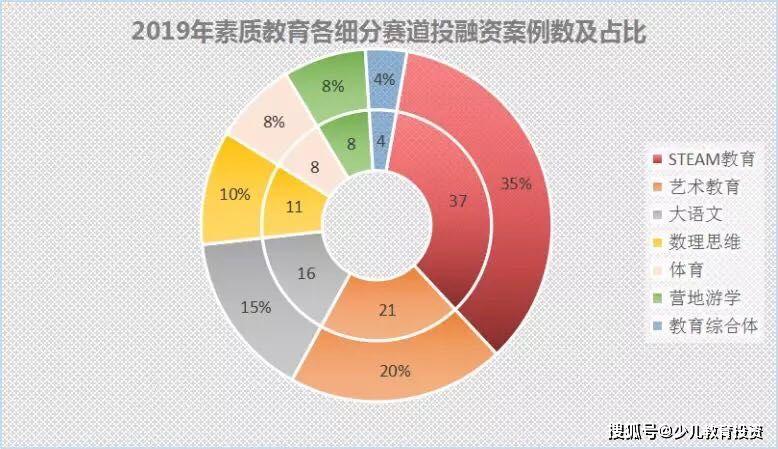 疫情下的家庭教育状况，挑战与机遇并存