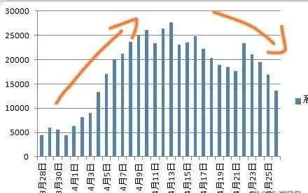 广州疫情何时解除？全面解析疫情现状与未来展望