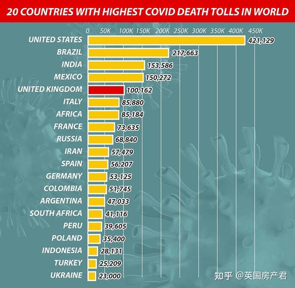 疫情以来死了多少人？——全球疫情死亡人数的深度解析