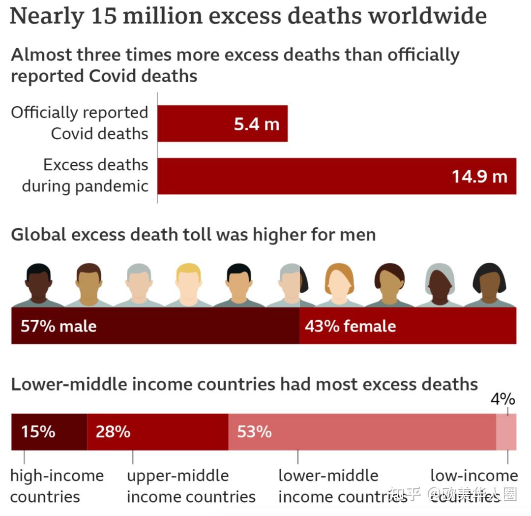 疫情以来死了多少人？——全球疫情死亡人数的深度解析