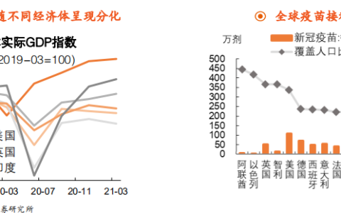 疫情的开始与结束，从百度百科看全球抗疫历程