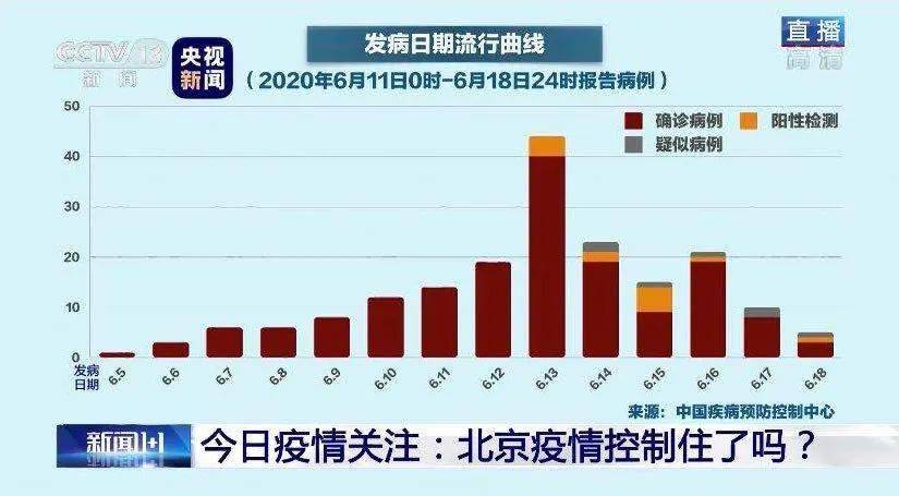 北京疫情回顾，从初现到防控的历程