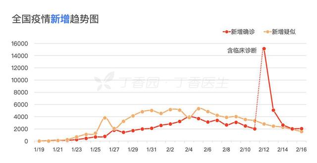 中国新冠疫情爆发时间表，从初现到全球大流行的关键节点