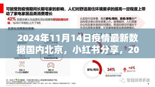 2024年疫情最新数据消息北京