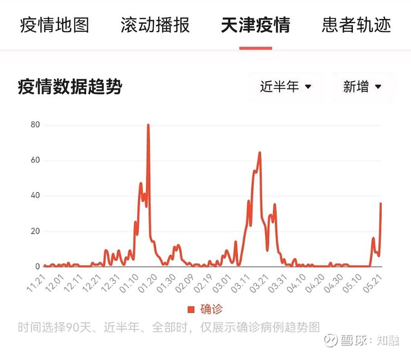 疫情三年是哪三年来着