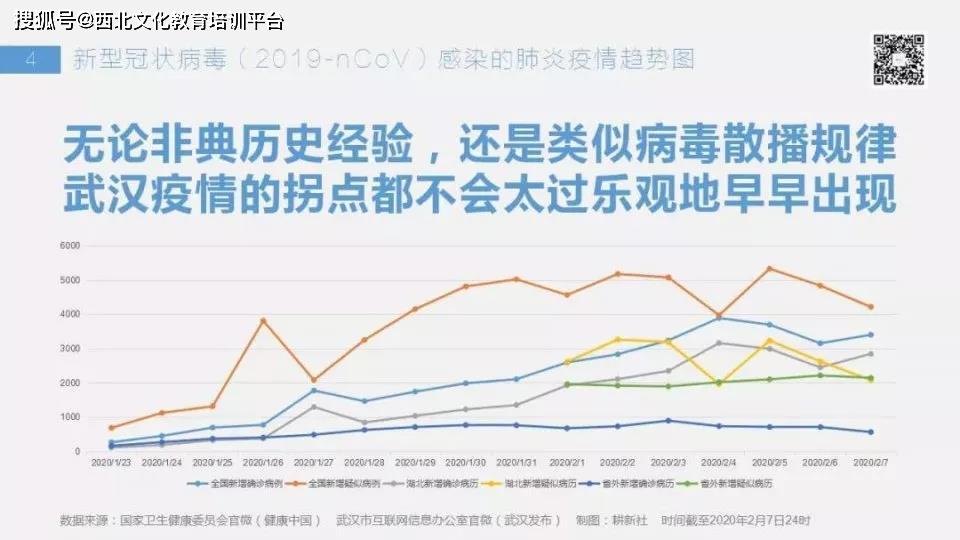 疫情三年是哪三年来着