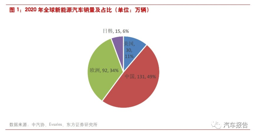 疫情何时解封？——从全球视角看疫情防控与解封之路