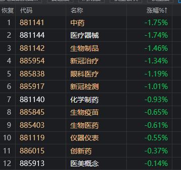 2024年12月新冠疫情