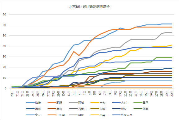 北京疫情什么时候才能彻底结束？