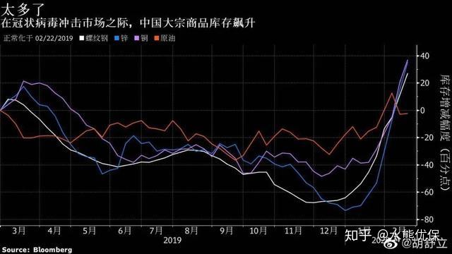 疫情之后经济为何陷入低迷，多重因素交织下的挑战与应对