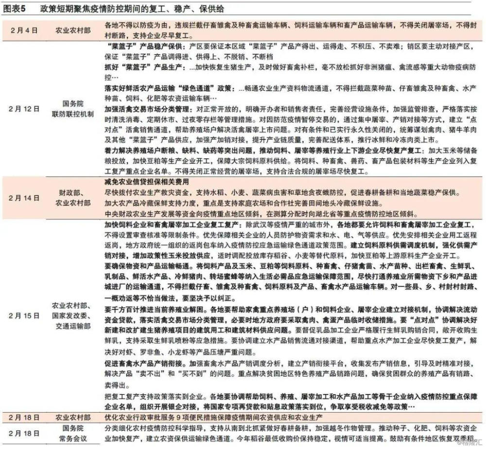 疫情到现在已经几年了，回顾、反思与展望