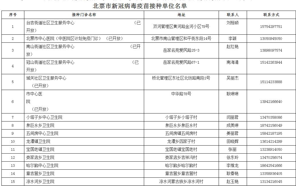 新冠疫情封城是什么时候，一场改变世界的公共卫生事件