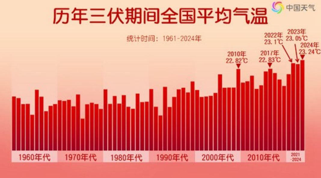 全国疫情是哪一年开始，回顾与反思
