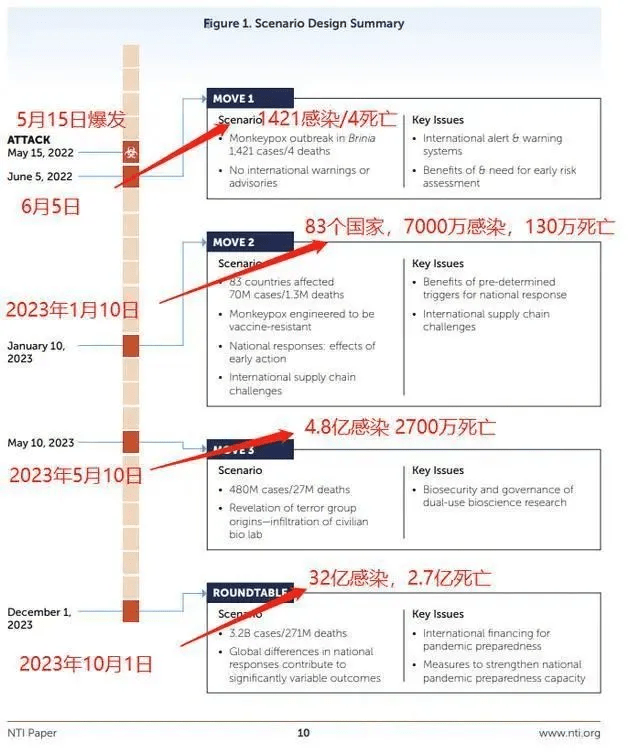 2019-2022，全球疫情时间线——一场改变世界的公共卫生危机