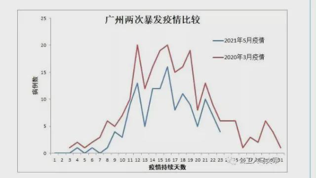 疫情结束时间是几月几日开始？全球抗疫进程与未来展望