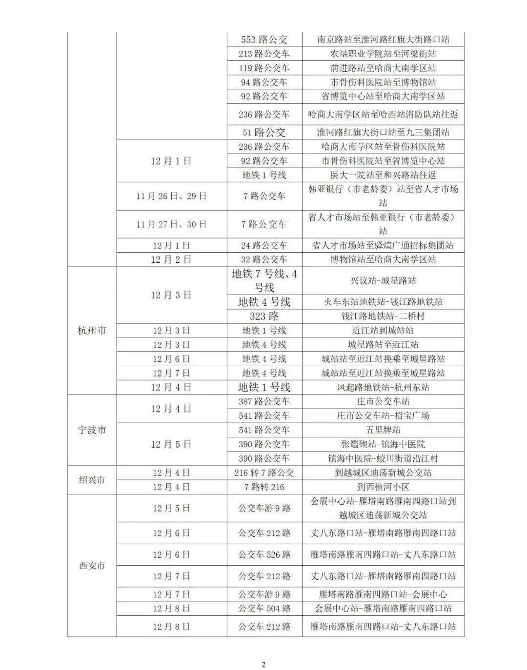 2021年上海疫情时间线，从局部防控到全面应对的历程