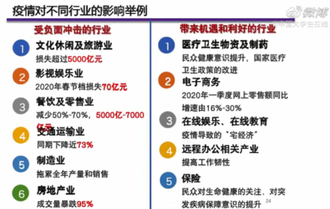 中国疫情放开的真实原因，政策调整背后的多重考量