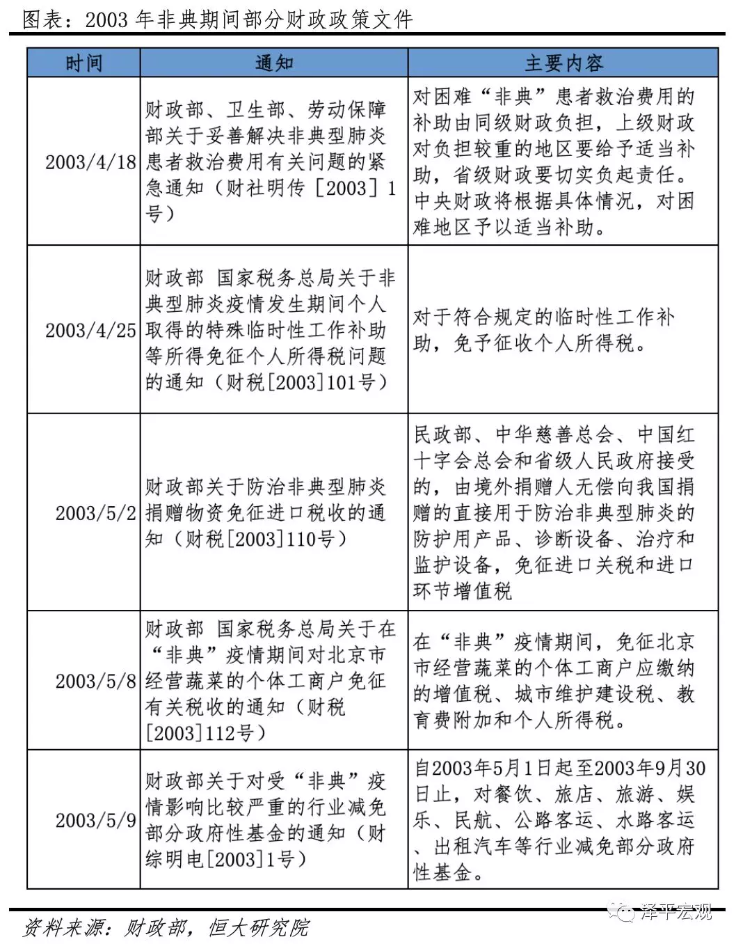 中国疫情放开的真实原因，政策调整背后的多重考量