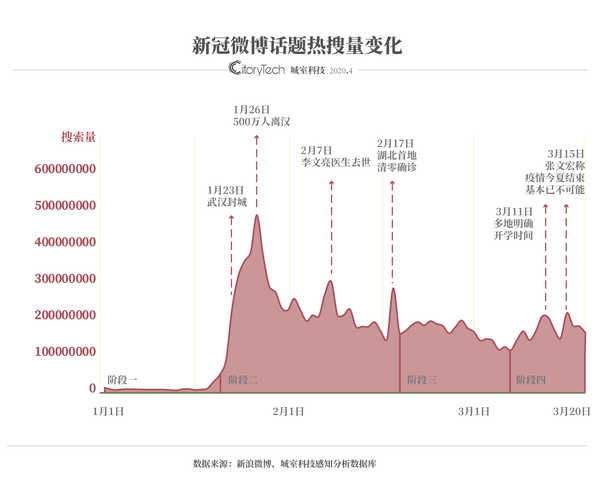 2020北京疫情何时解封，回顾与展望