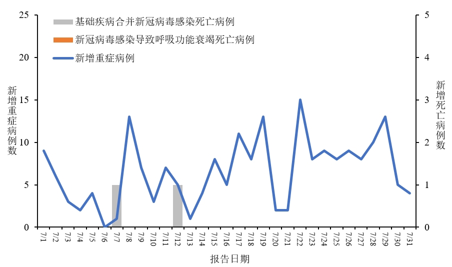 疫情何时能放开？全球抗疫进程与未来展望