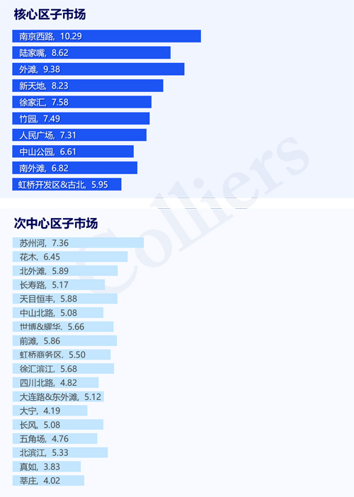 2022年上海疫情解封时间，回顾与展望
