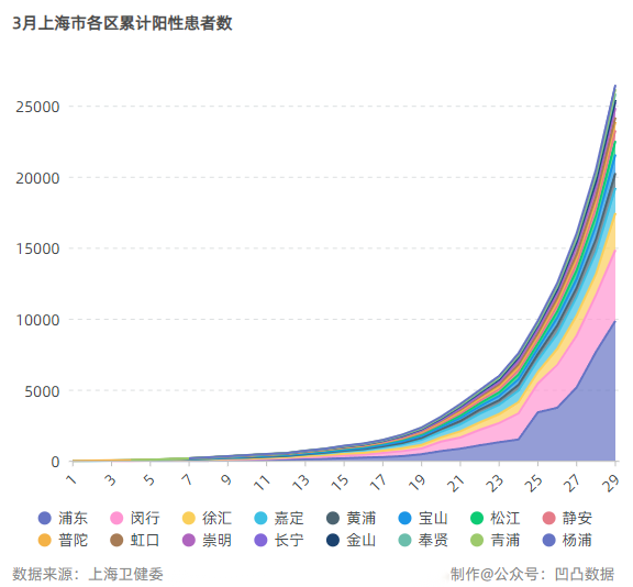 上海疫情是什么时候，回顾与反思
