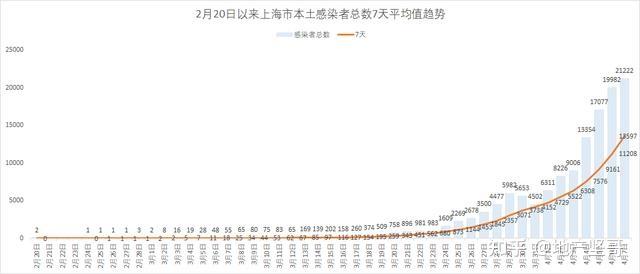 上海疫情是什么时候，回顾与反思