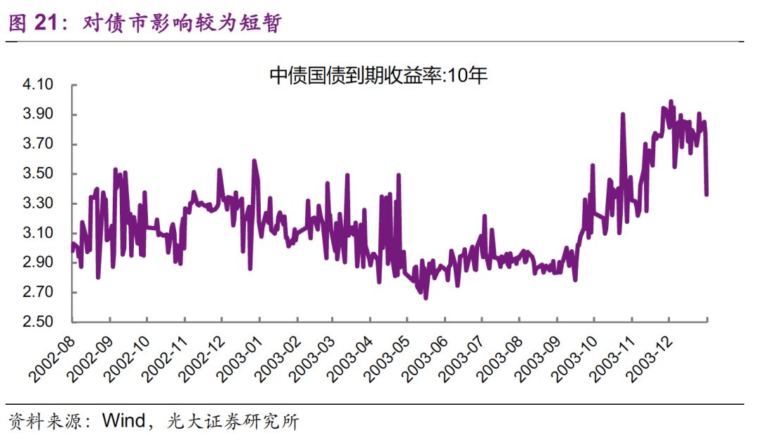 2003年非典疫情持续多久？回顾与反思