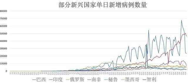 疫情结束是多少，从全球抗疫到后疫情时代的思考