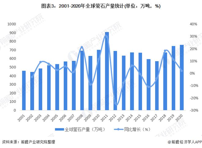 2019—2022年全球疫情趋势，从爆发到常态化防控的演变