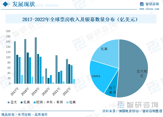 2019—2022年全球疫情趋势，从爆发到常态化防控的演变