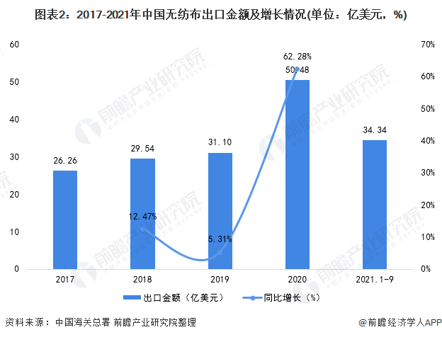 2019—2022年全球疫情趋势，从爆发到常态化防控的演变