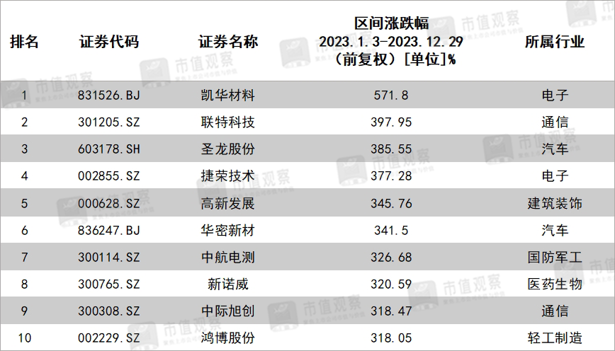 2023年疫情解封时间石家庄