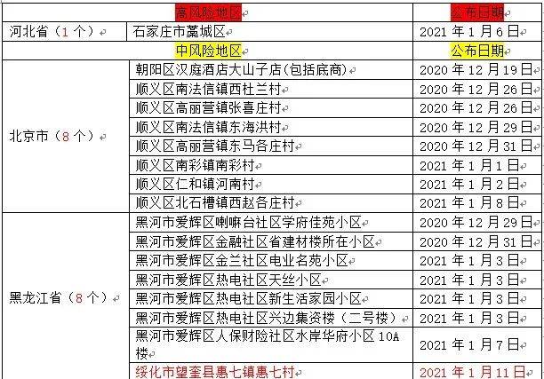 疫情封城顺序图，从局部到全局的防控策略解析