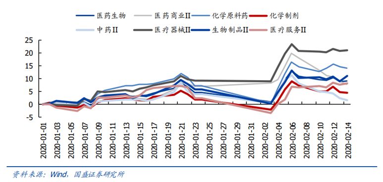 未来三年疫情发展趋势，挑战与机遇并存