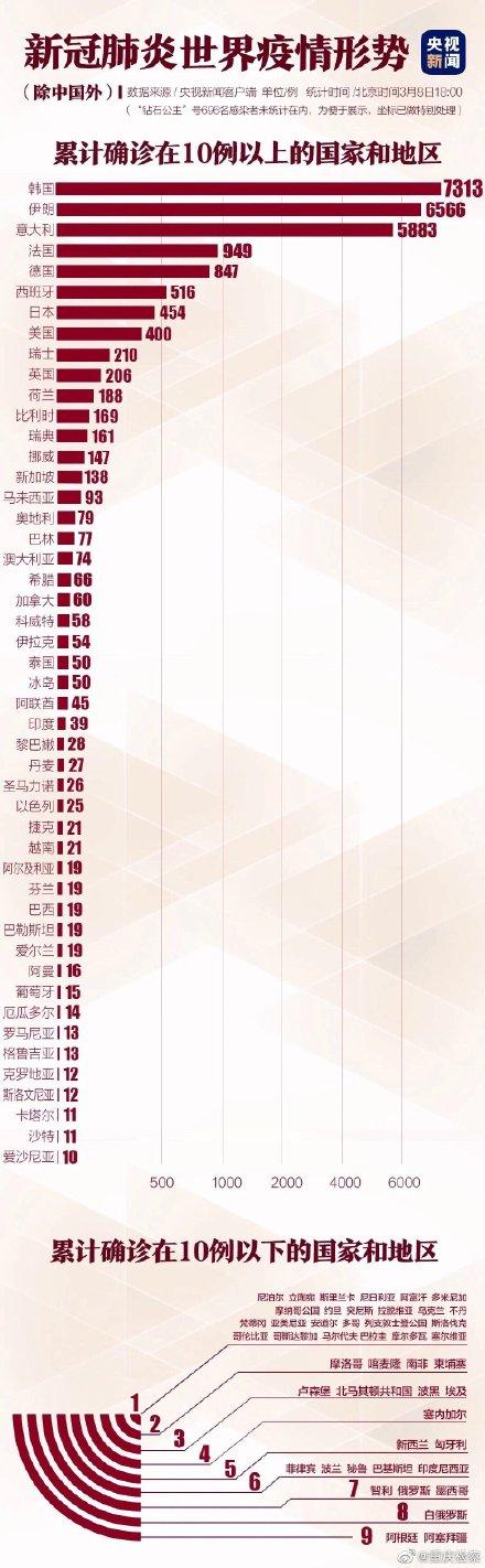 国家宣布新冠疫情结束时间，回顾与展望