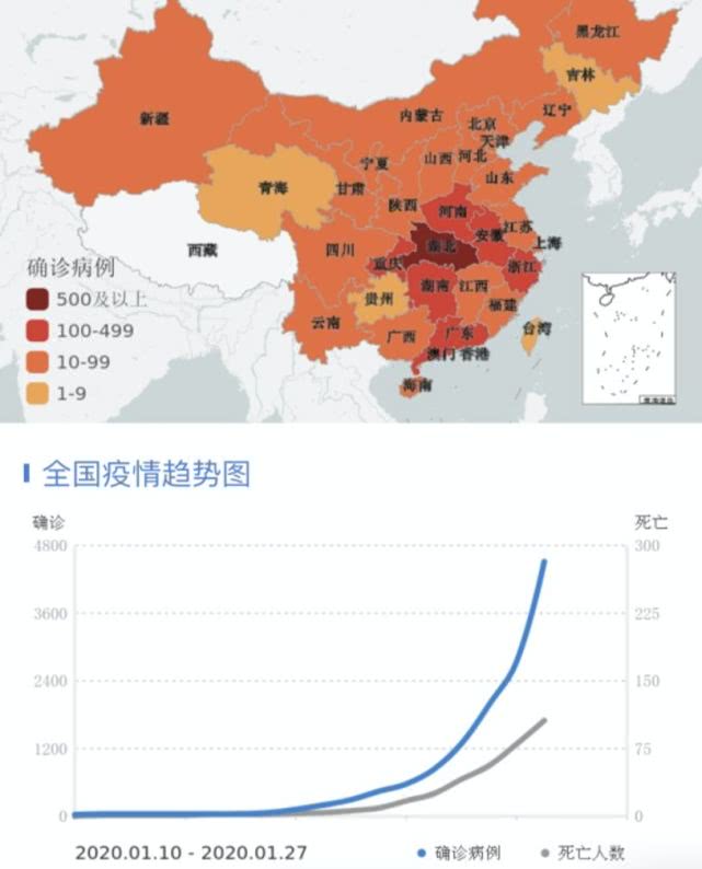 疫情是什么时候开始的？现在的情况如何？