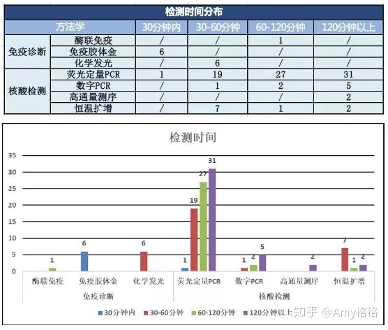 中国新冠疫情发生时间表