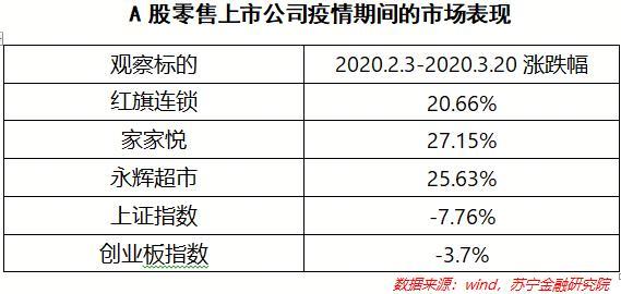 中国新冠疫情发生时间表