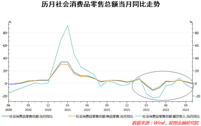 2019—2022疫情最新消息