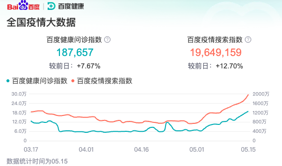新冠疫情，从百度百科到知乎的全面解读