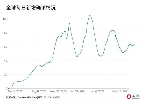 新冠疫情，病毒名称与全球影响