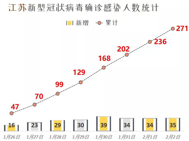 江苏疫情最新发布情况，防控措施升级，民众生活有序恢复