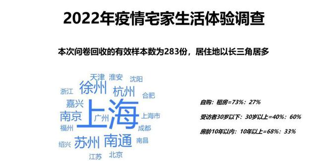 疫情2022年什么时候开始的