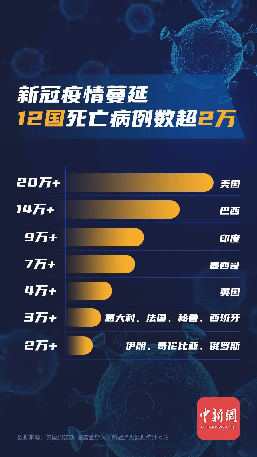 新冠疫情何时结束，全球抗疫的漫长征程