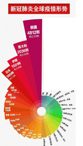 新冠病毒，名称、特征与全球影响