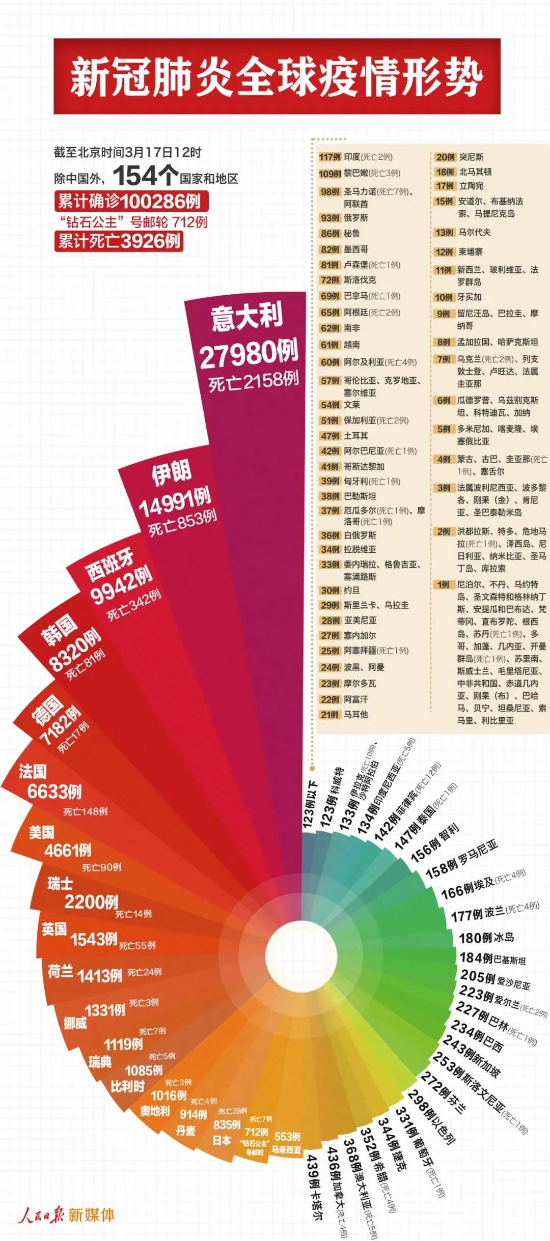 新冠病毒，名称、特征与全球影响