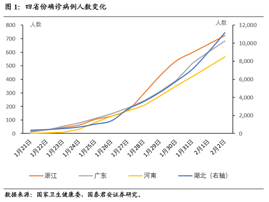 中国何时放开疫情管控？——从政策、经济与社会视角的全面分析