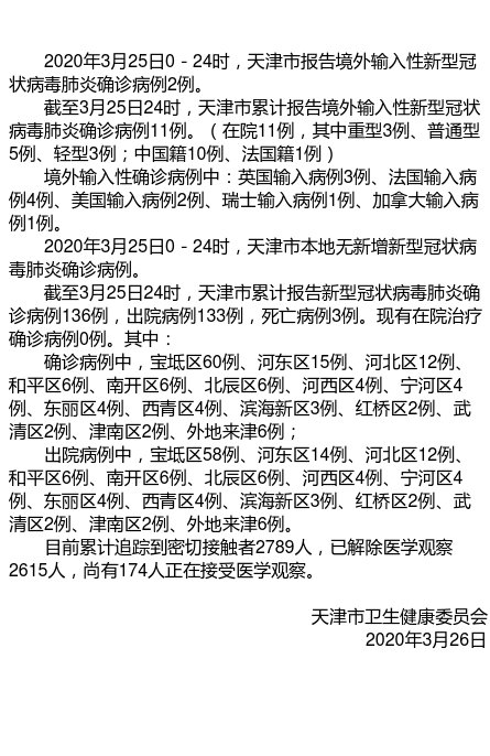 2020年天津疫情回顾